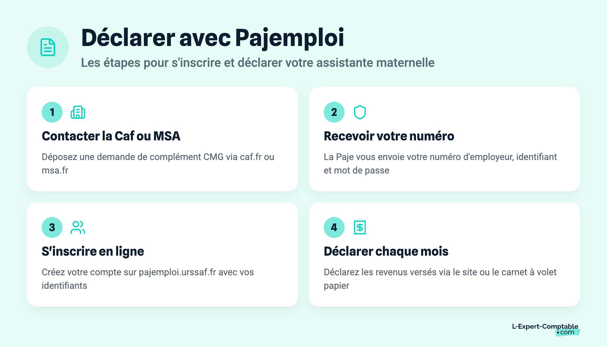Déclarer avec Pajemploi